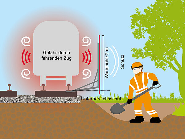 Grafik zur sicheren Baustelle durch die MSW